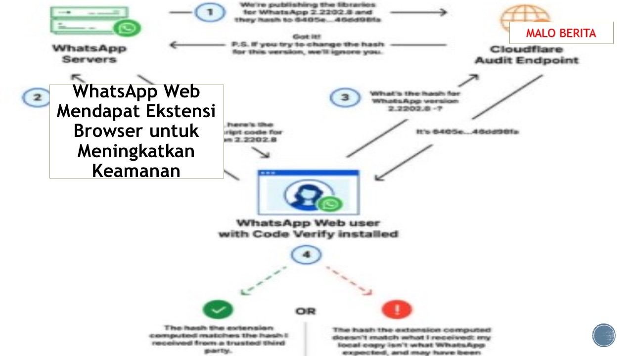 WhatsApp Web Mendapat Ekstensi Browser untuk Meningkatkan Keamanan