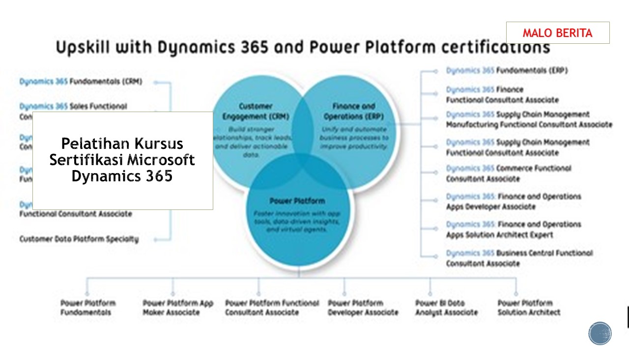 Pelatihan Kursus Sertifikasi Microsoft Dynamics 365