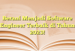 Berani Menjadi Software Engineer Terbaik di Tahun 2023!