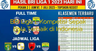 BRI Liga 1: Kompetisi Sepak Bola Terbaik di Indonesia