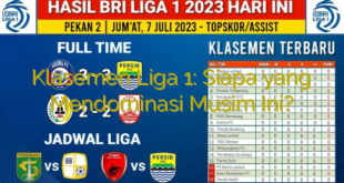 Klasemen Liga 1: Siapa yang Mendominasi Musim Ini?